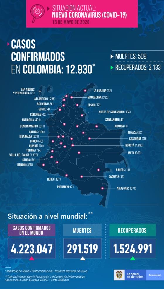 Amazonas coronavirus