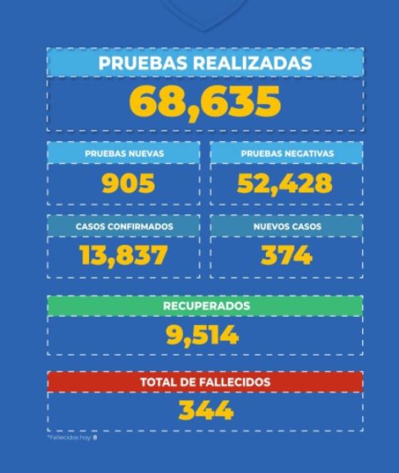 coronavirus en Panamá