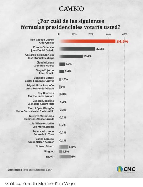 Encuesta CNC